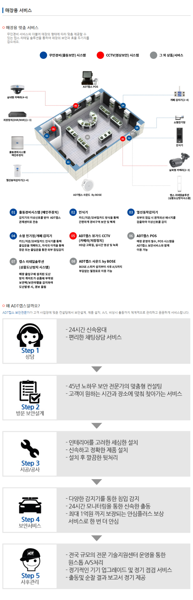 매장용서비스-모바일
